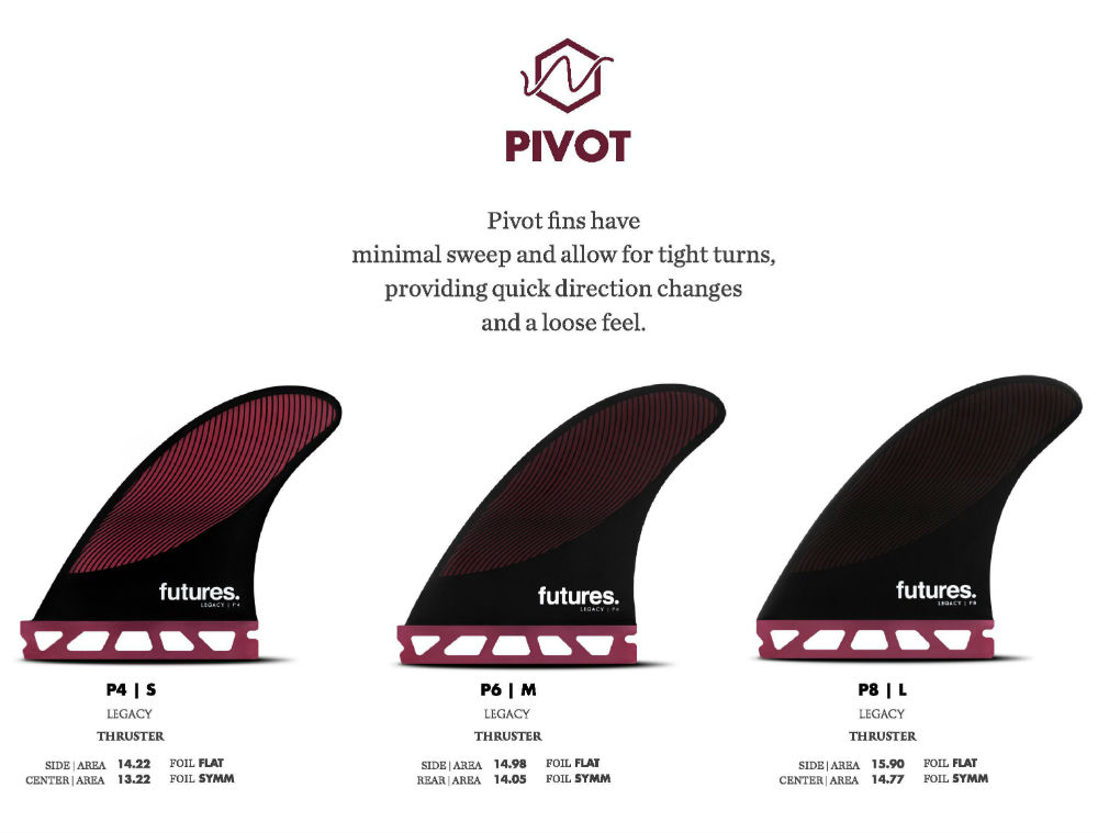 Futures Legacy Series Pivot